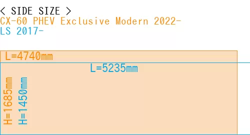#CX-60 PHEV Exclusive Modern 2022- + LS 2017-